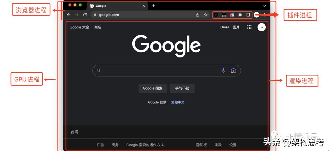 米侠浏览器嗅探原理,浏览器原理技术入门