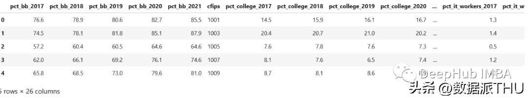 pandas简单处理数据再作图,10个经典的pandas数据查询案例