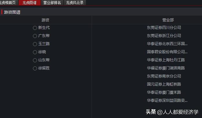 炒股怎么看别人的底牌,真正的炒股技术干货