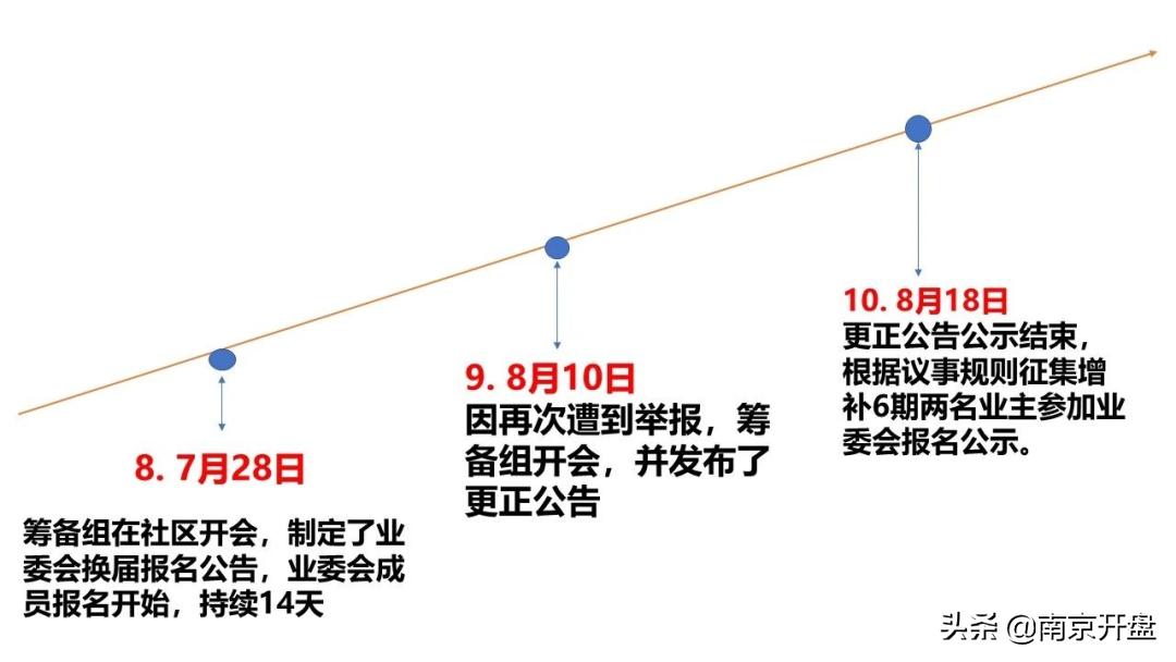 物业恐吓业主,物业恐吓业主的新闻
