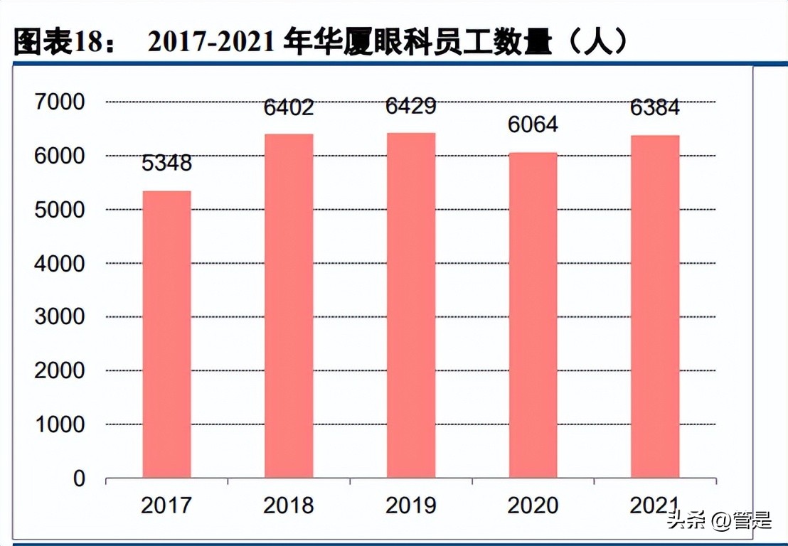华厦眼科官网福建,华厦眼科医院集团简介