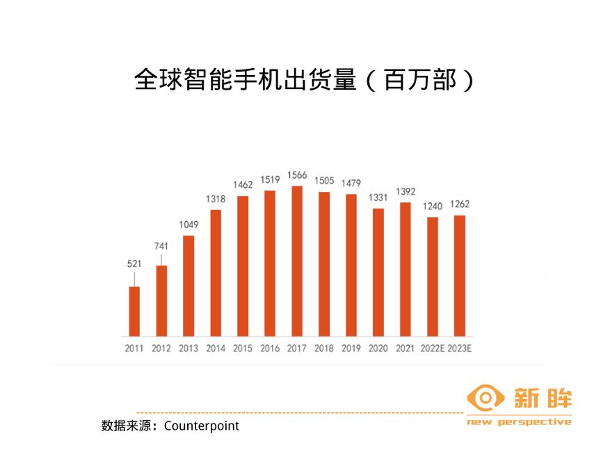 新眸特辑｜中国手机往事：最好的时代已经过去