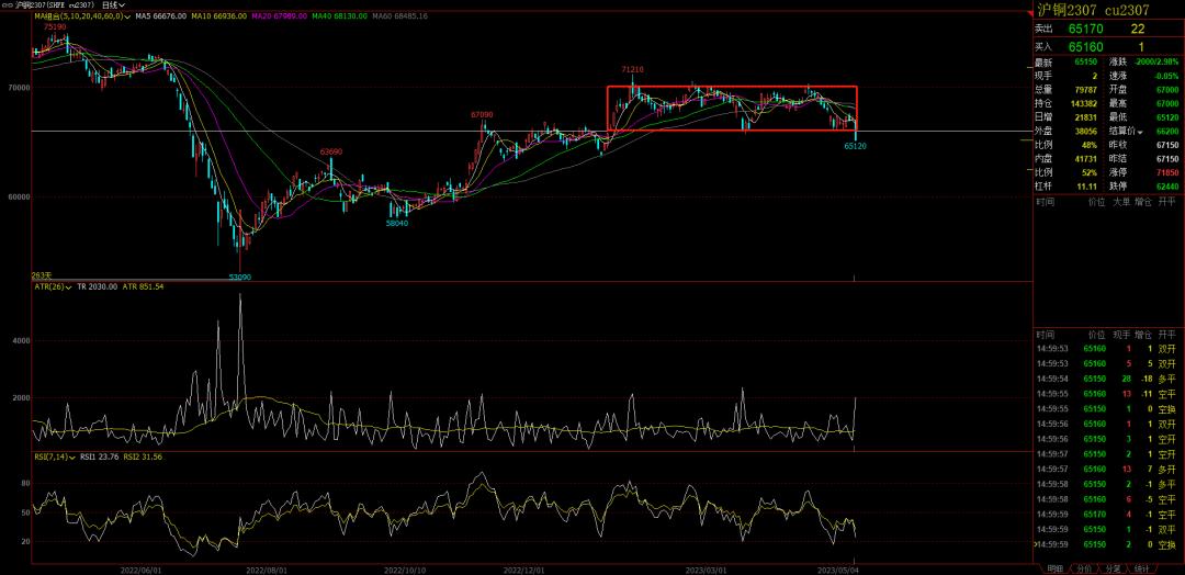 期货复盘最新消息今天,今日晚盘玻璃期货走势分析