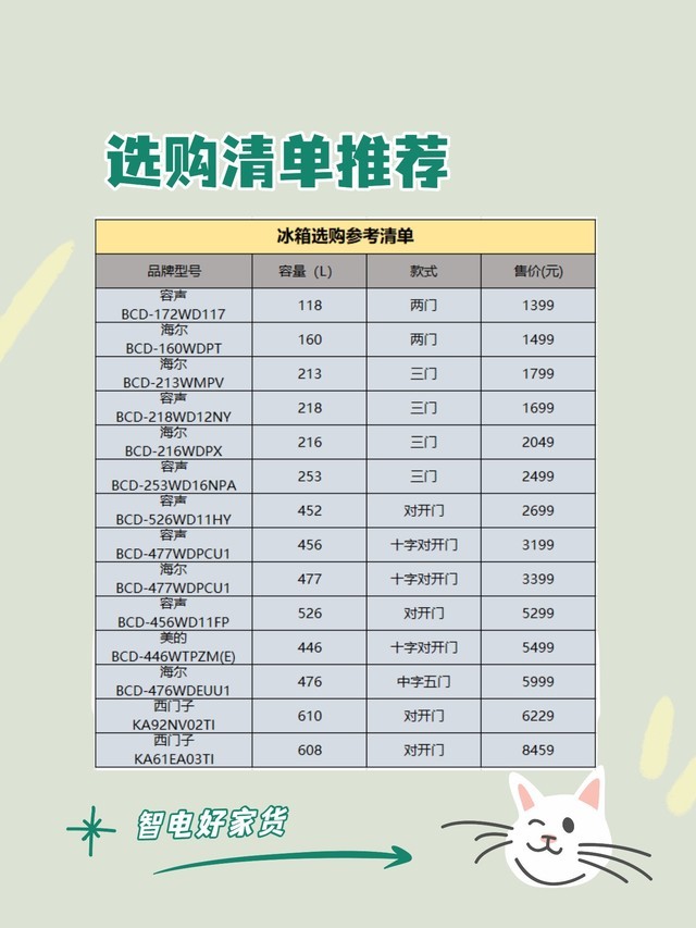 选购什么样的冰箱才不会串味,2022年海尔大容量冰箱选购指南