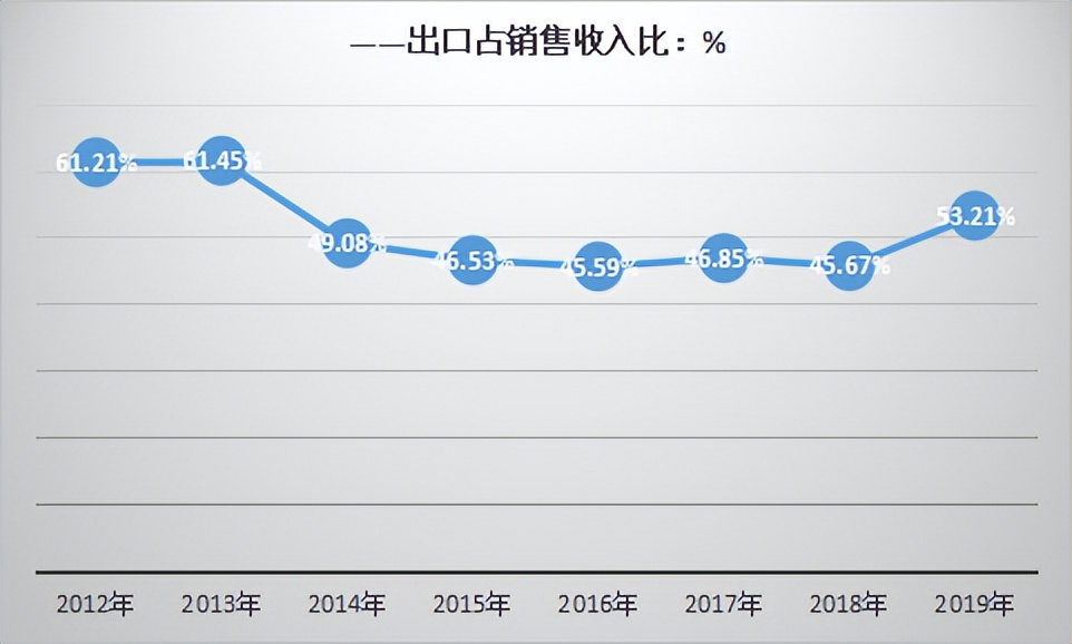 callnovo东南亚,callnovo怎么运营
