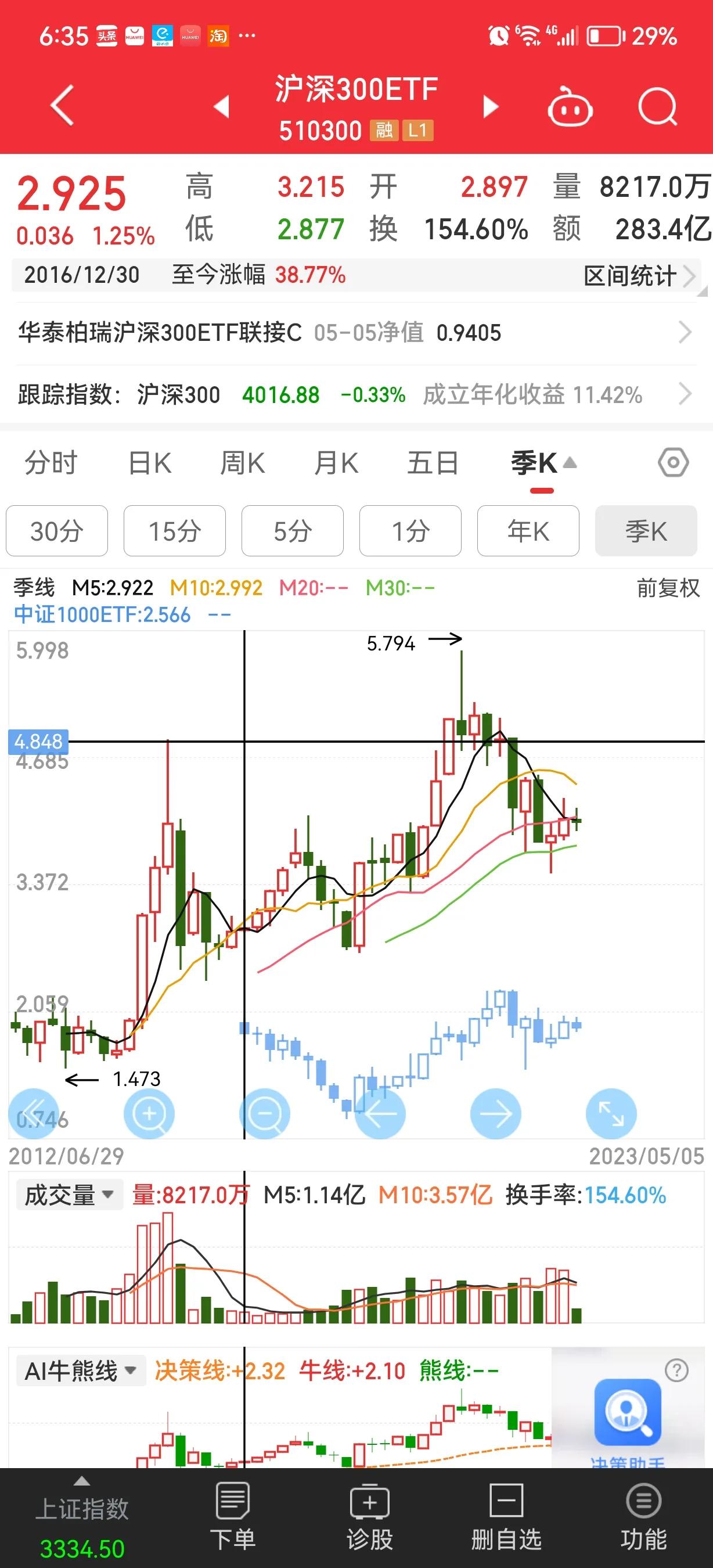 宽基指数中证500怎么买,宽基指数中证500是500510吗