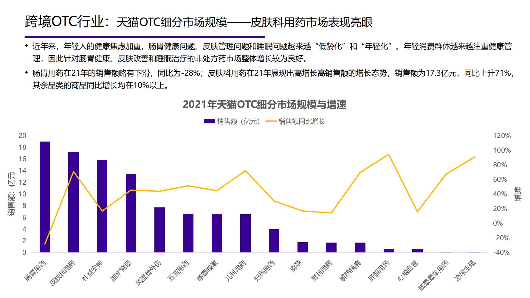 2021年中国大健康产业全景图谱,2022中国大健康行业全景图谱