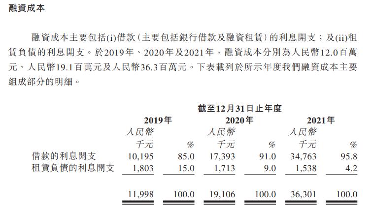 小熊u租是上市公司吗,小熊u租上市分析