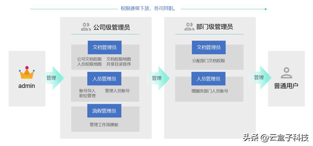 如何搭建一个服务器详细教程,如何用服务器搭建共享文件
