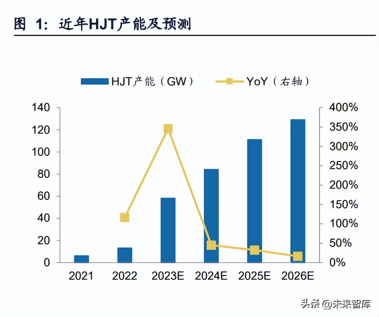 光伏设备板块行业分析,光伏设备走势最新分析