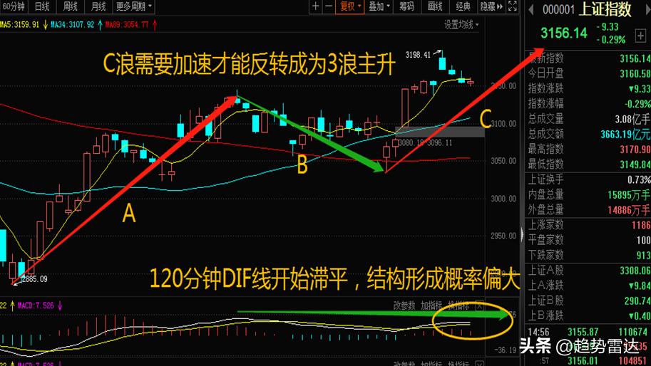 a股或再创新高下周a股走势展望,好消息不断这周a股涨势能否持续