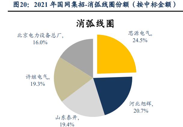 思源电气进展,思源电气2021深度分析