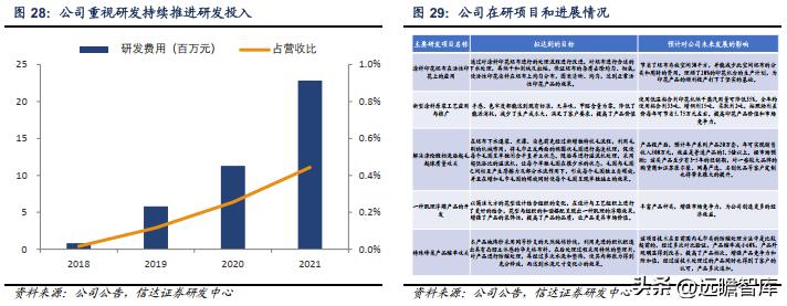 孚日家纺最新状况,孚日家纺上市了吗