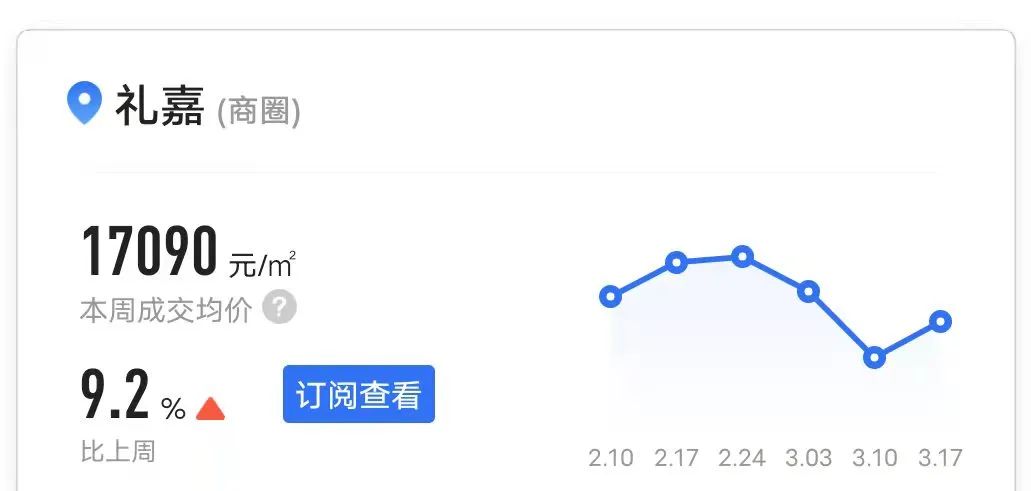 渝北照母山二手房出售,照母山二手房1120平精装