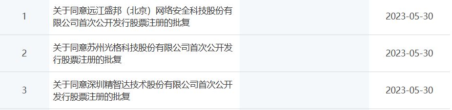 精智达、光格科技、盛邦安全三家科创板企业获注册