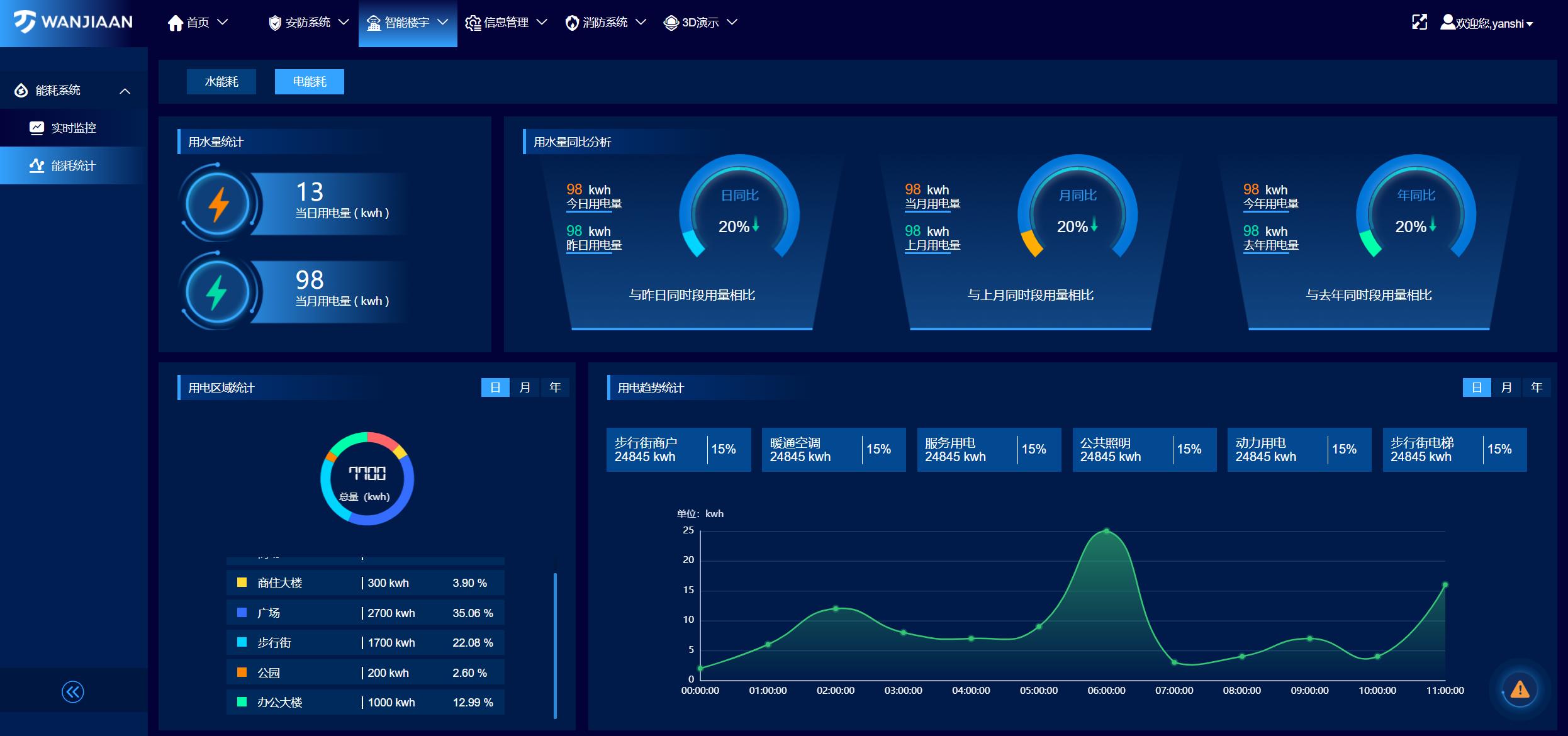 防疫情稳经营万佳安助力产业园区“转危为机”