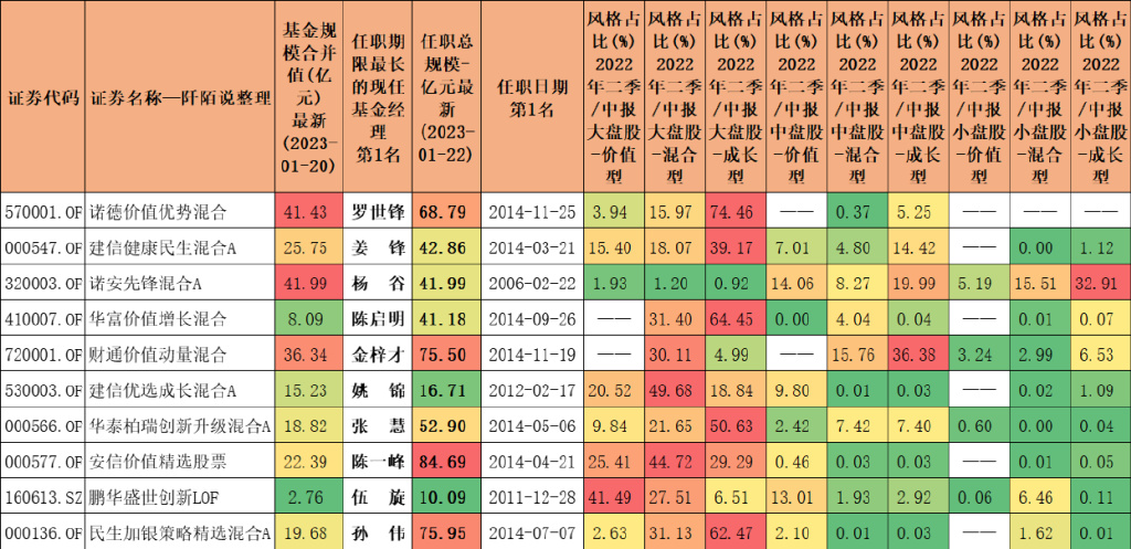 一个被人严重低估的投资天才,一个被严重低估的投资天才