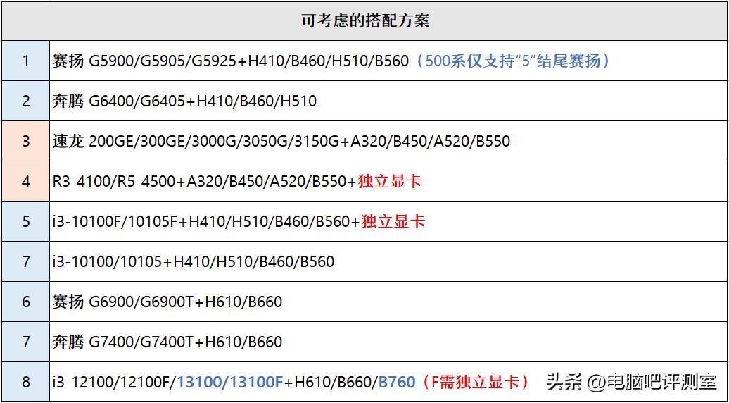 【2023年6月】6月装机走向与推荐（市场分析部分/总第86期）