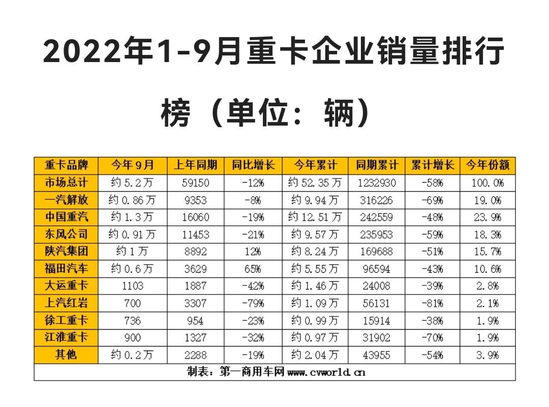 一汽解放发展史20年概况,一汽解放现在怎么样
