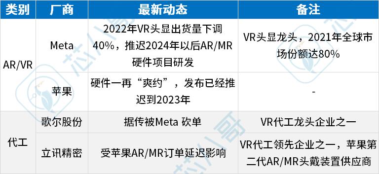 《2022Q2电子元器件采购与行情预判》|芯八哥季报