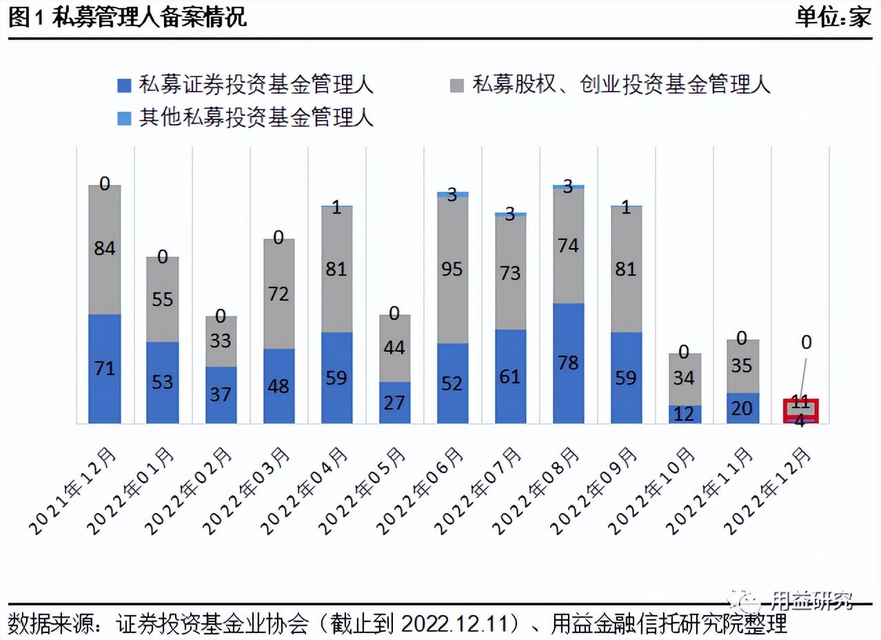 百亿私募竟搞“庞氏骗局”,私募基金庞氏骗局