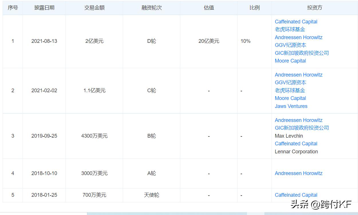 DivvyHomes：美国“先租后买”房屋*款贷**平台