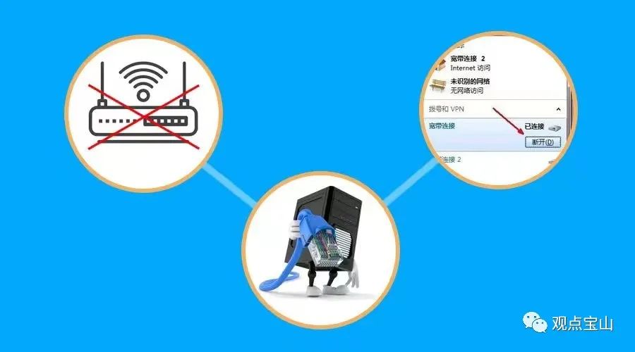 【网络安全】发现电脑被病毒入侵了，我们该怎么办？