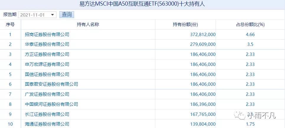msci中国a50互通互联指数,msci中国a50互联互通指数etf