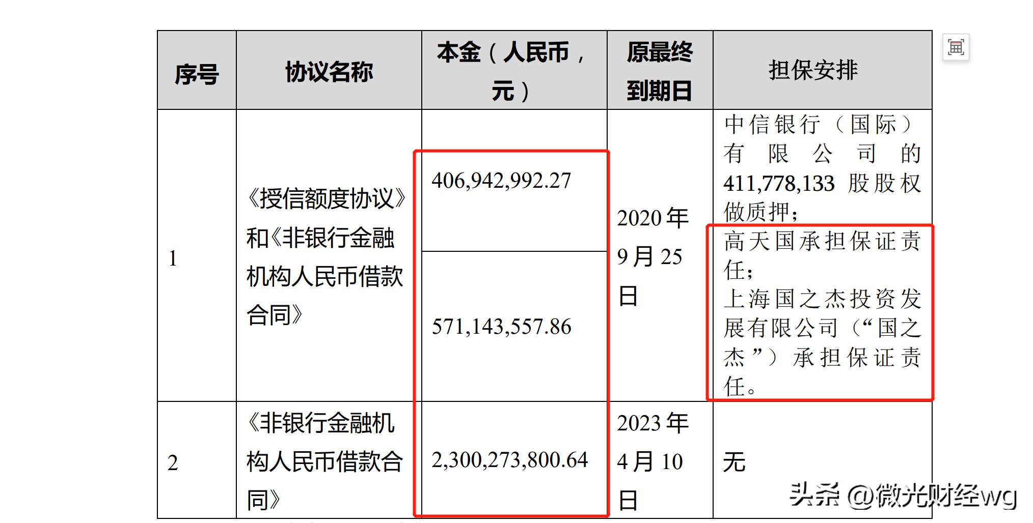 st安信信托最新传闻,st安信信托重组最新消息