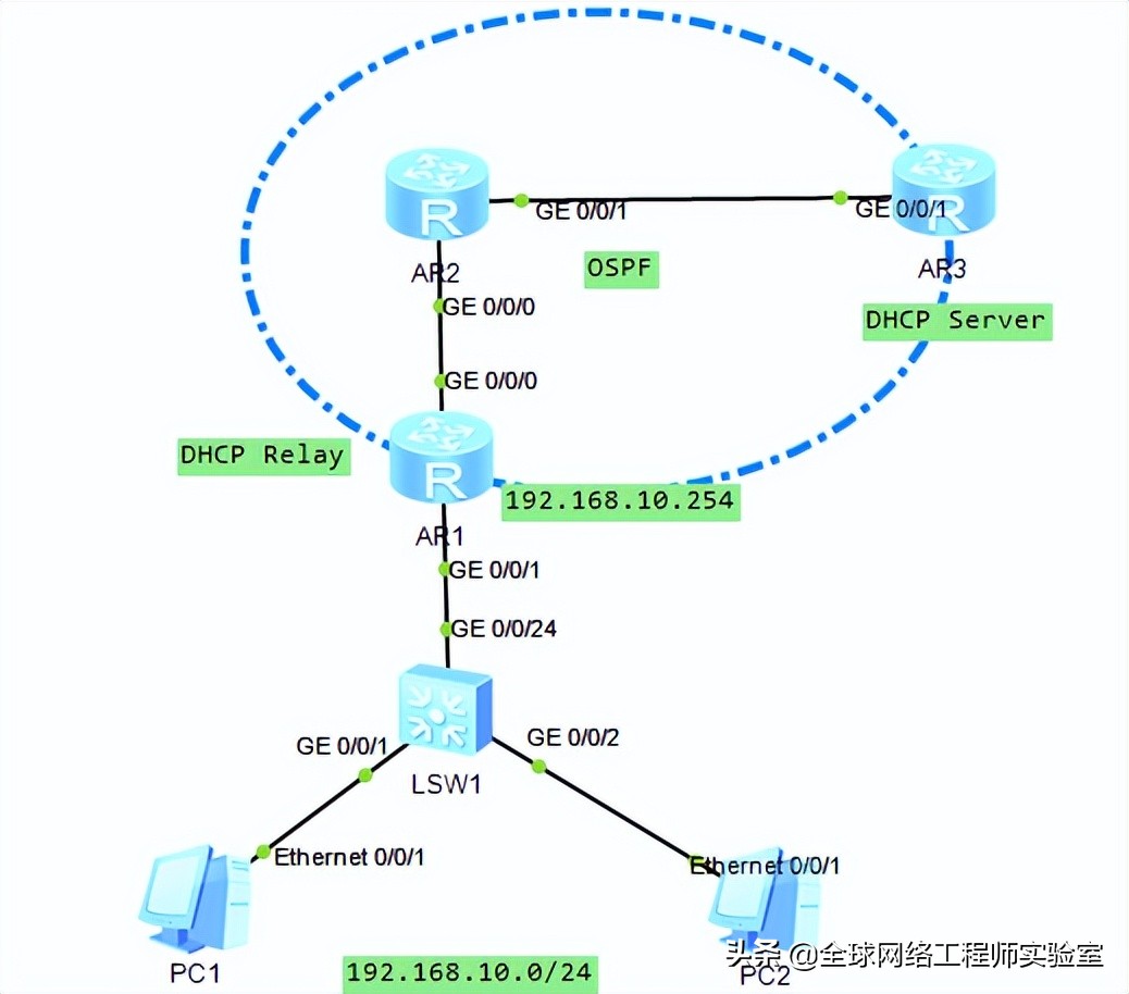 华为交换机dhcp如何保留地址,dhcp服务器配置及dhcp中继实验