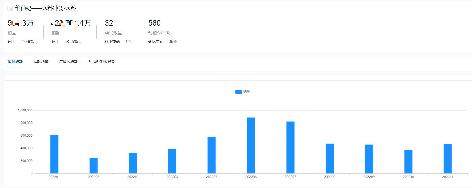 饮料品牌销量排行榜前十名2021,2022饮料排行榜前十名销量