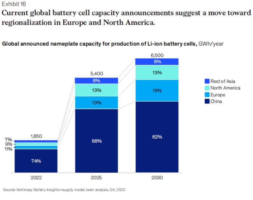 全球电池价值链报告：弹性、可持续和循环【附*载下**】