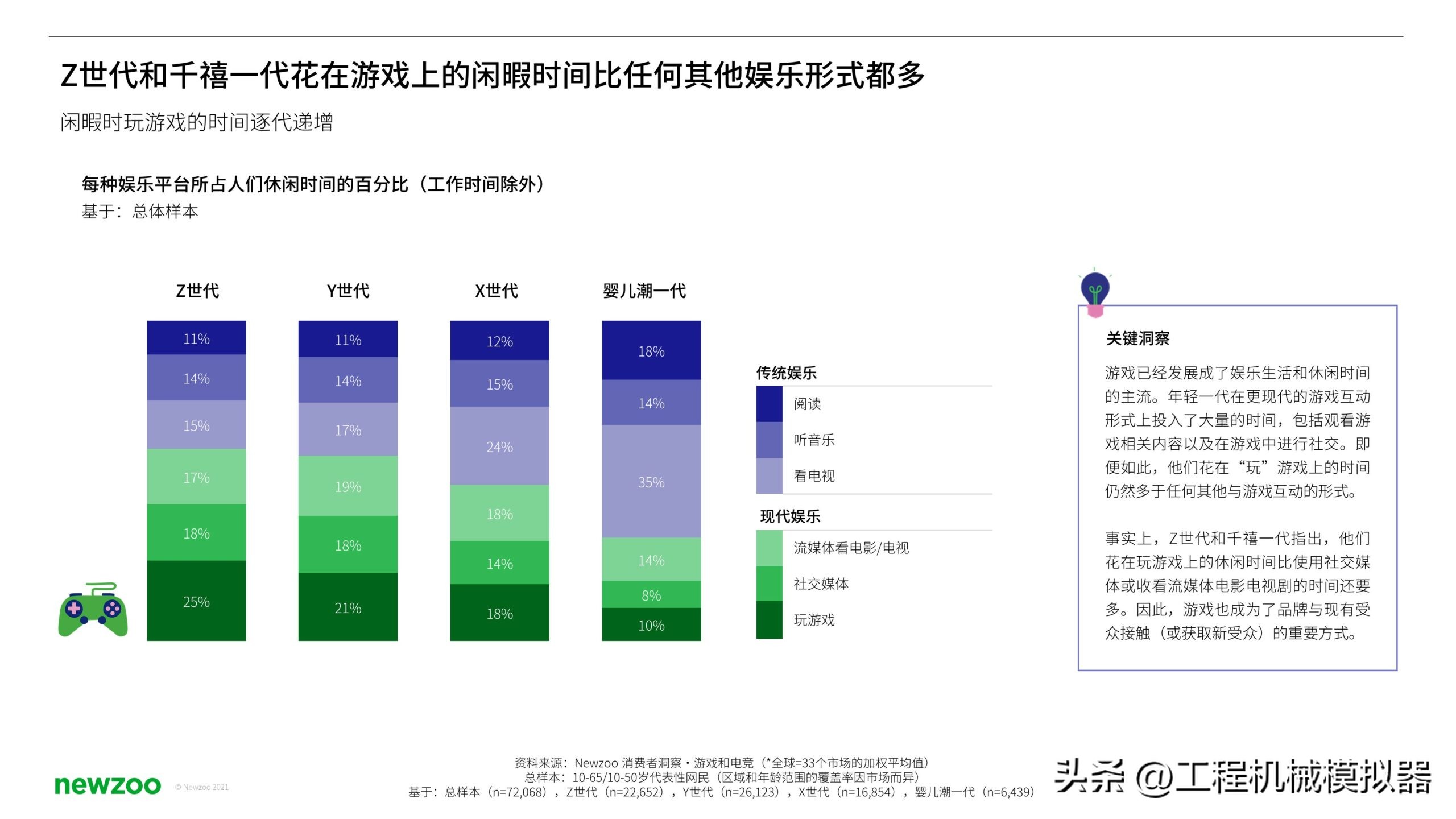 z世代和千禧一代,千禧一代和z世代的区别