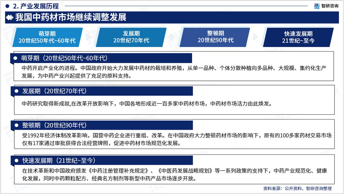 中药材市场预测报告,中药市场调研报告