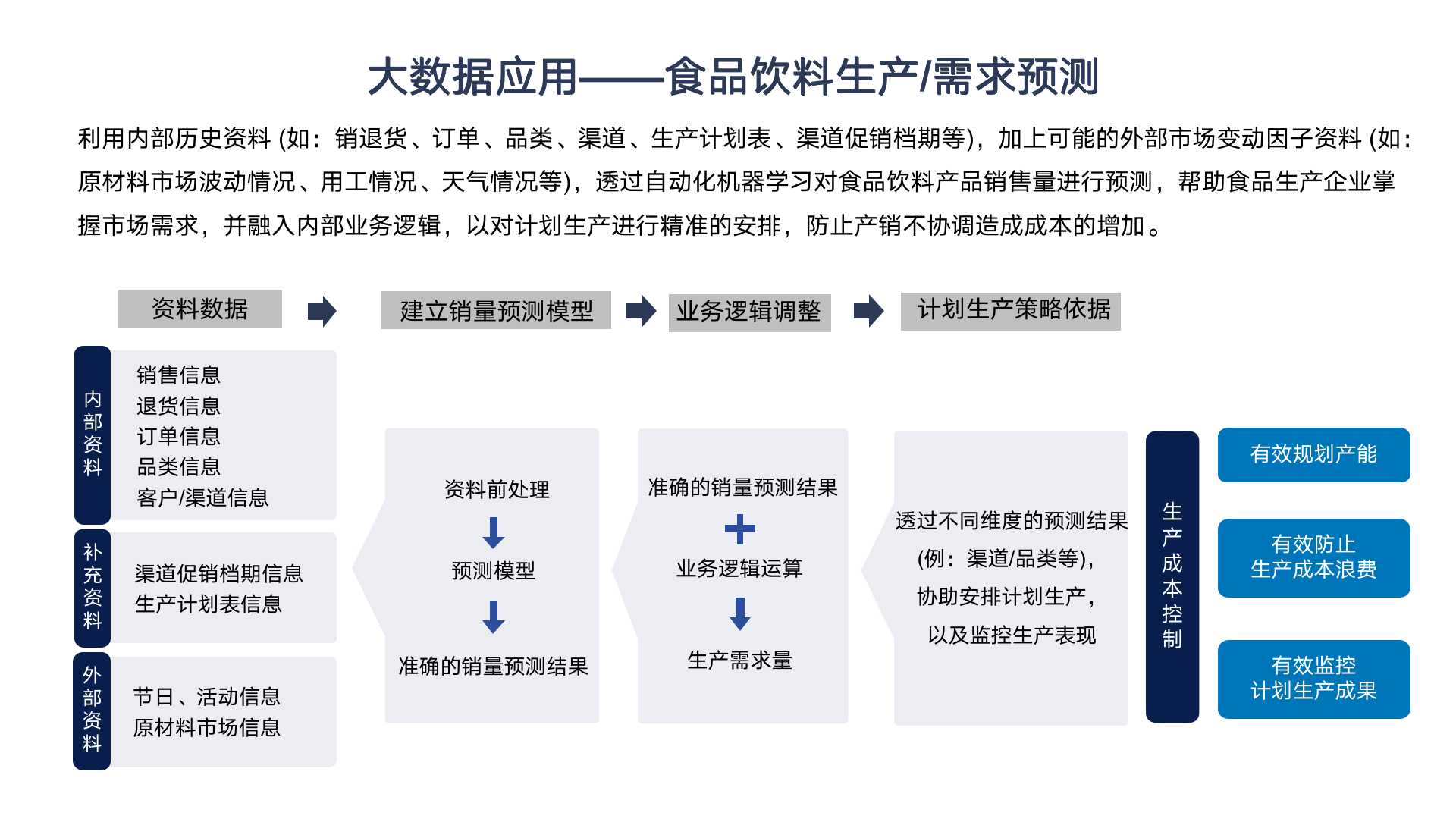 企业大数据系统管理平台,企业大数据平台解决方案