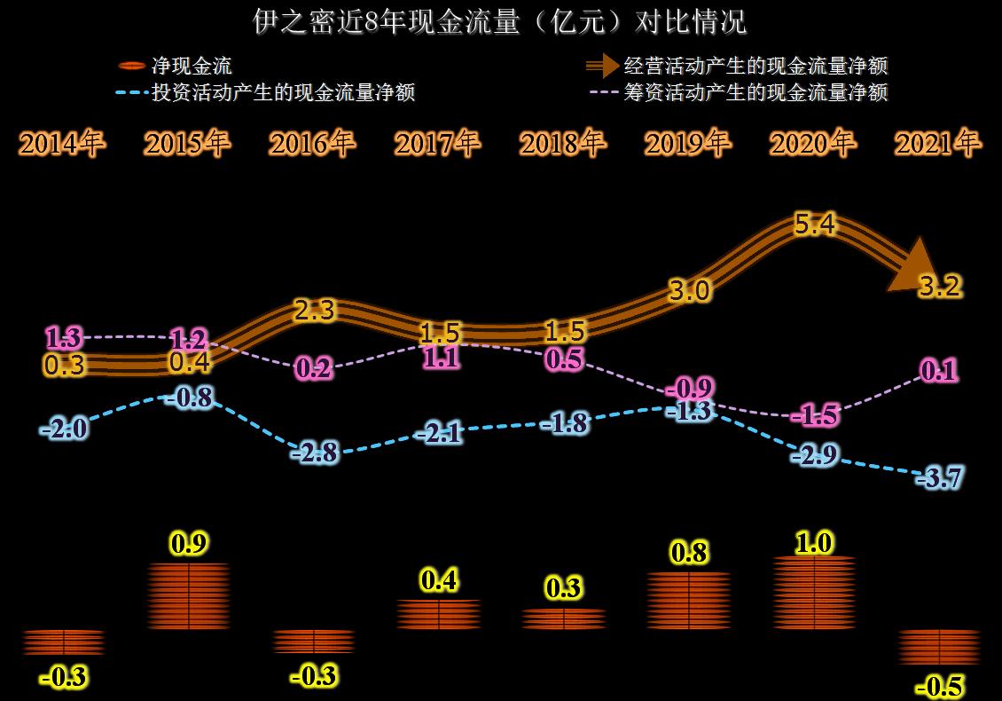 伊之密创始人简介,伊之密董事长死亡原因
