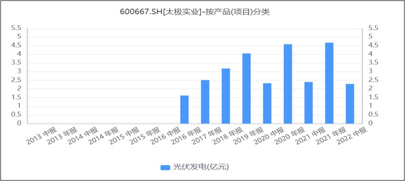 大基金连续下跌怎么办,大基金亏损排名