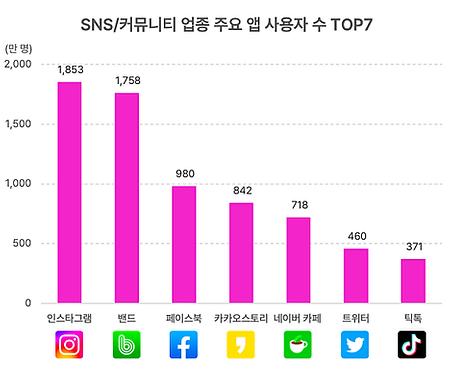 韩国电商市场的激烈竞争,一文看懂跨境电商12个城市