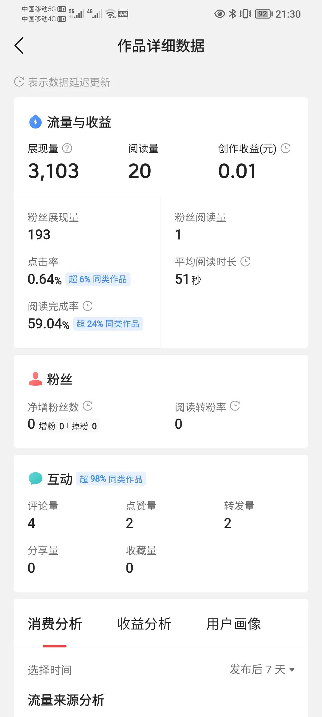 *今条头日**发文章真的能赚钱吗？