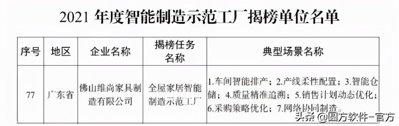 再获国家级殊荣,再获国家荣誉