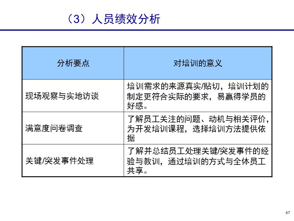 230601-行政人事管理培训