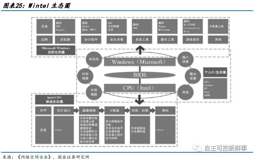国产六大cpu,国产六大cpu上市公司排名
