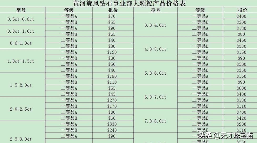 潘多拉投1100美金项目是真的吗,潘多拉培育钻