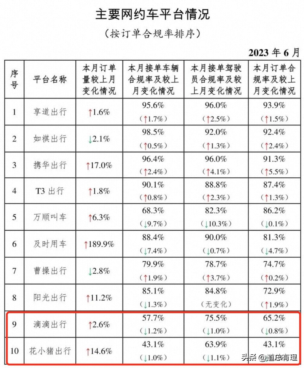 滴滴年报亏损亏到哪里去了,滴滴业绩