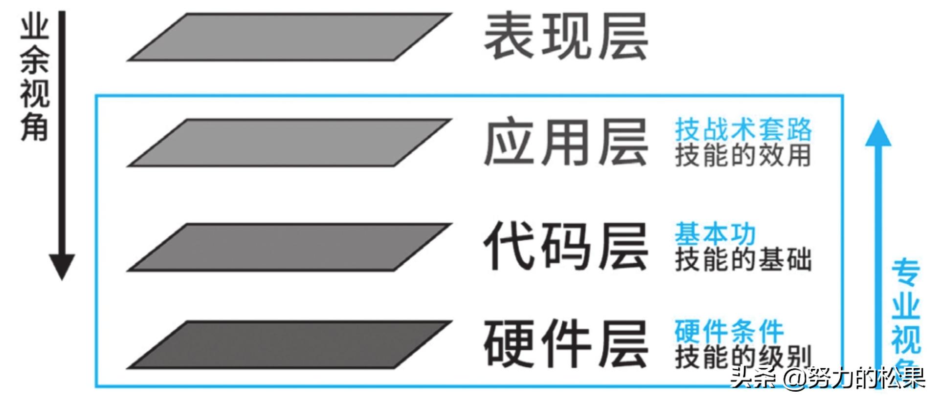 炒股高手怎么练成,高手怎么炼成