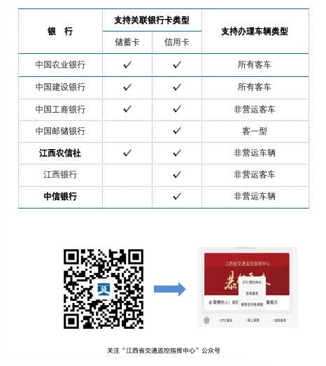 疫情期间etc怎么办理,疫情期间怎么办etc