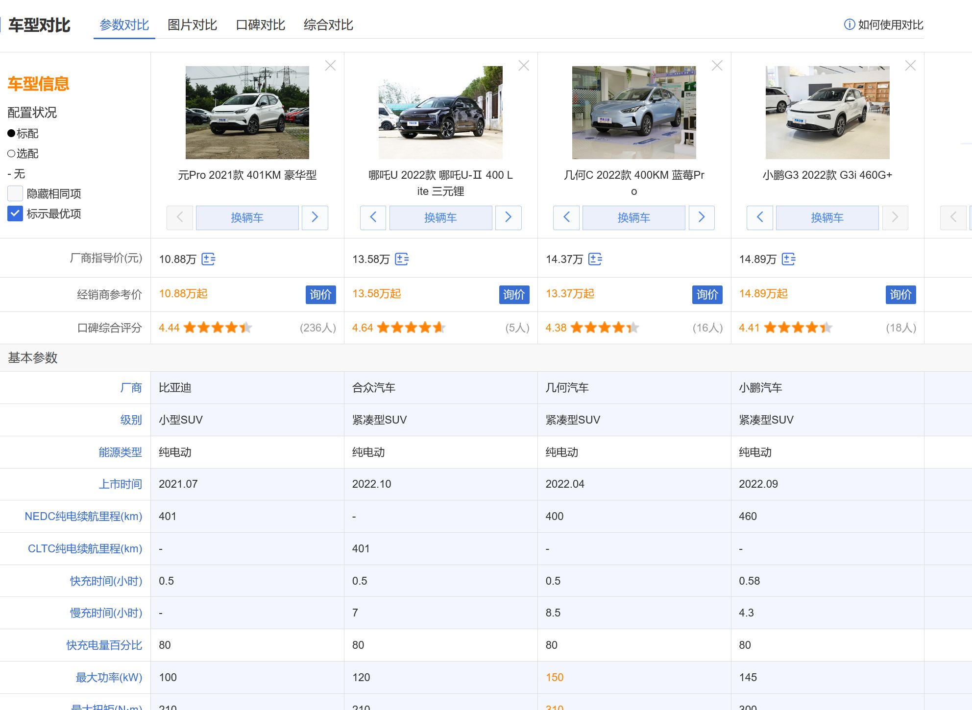 10-15万纯电动suv对比,15万左右买什么纯电动suv