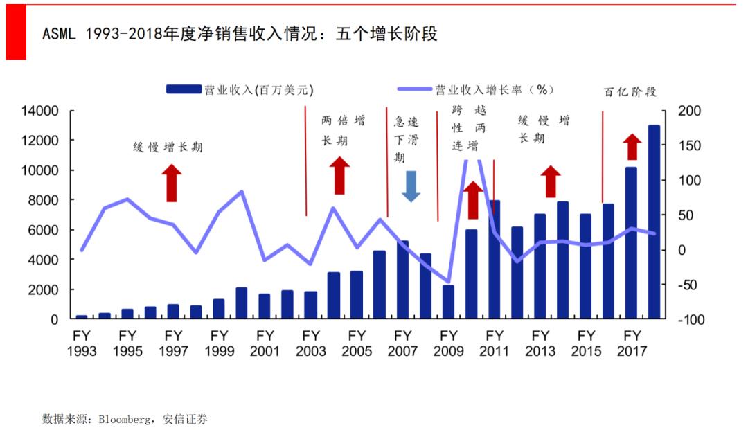 中国光刻机如何打破asml的垄断,从小作坊到全球领导者