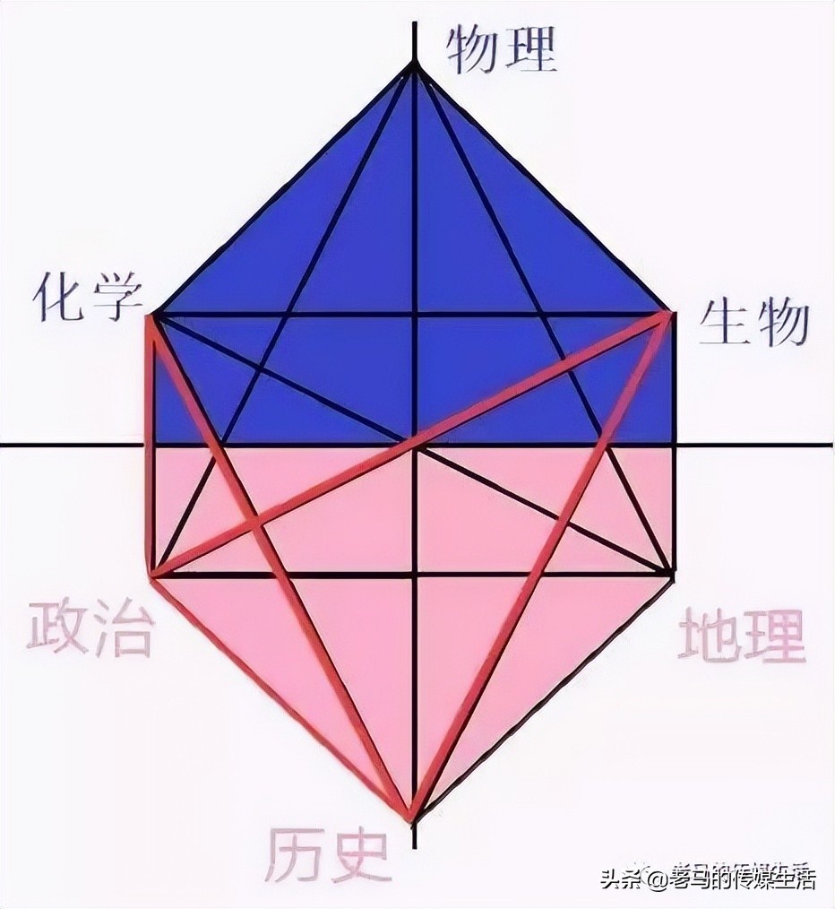 弦歌不辍芳华待灼可以形容老师吗,弦歌不辍芳华待灼的出处