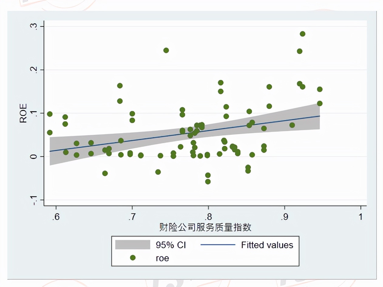 2022年保险公司风险评级排名,2018年保险公司盈亏排名